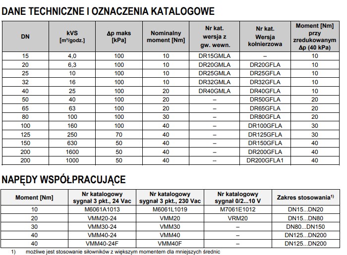 dane technicze i oznaczenia katalogowe